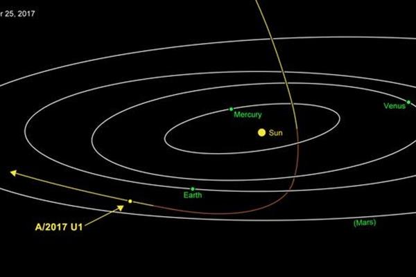  رصد اولین مهمان فراخورشیدی در منظومه شمسی