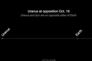 اورانوس را با چشم غیر مسلح ببینید