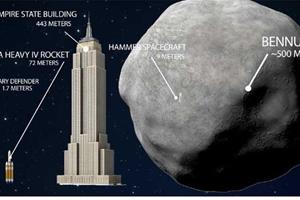  برنامه ناسا برای دور کردن خطر برخورد سیارک‌ها به زمین